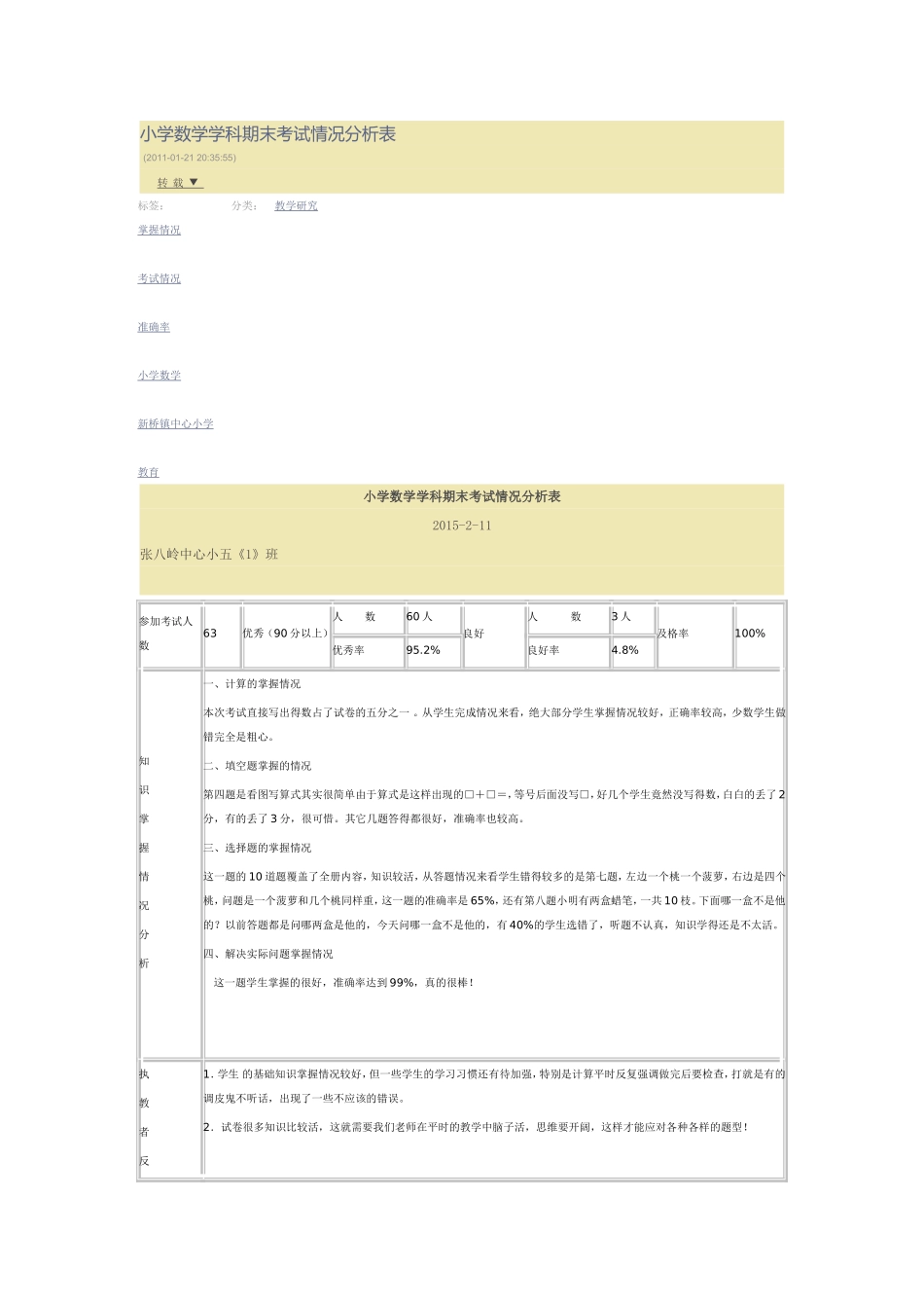 小学数学学科期末考试情况分析表_第1页