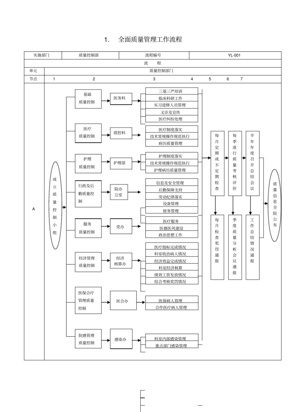 医疗工作流程汇编_第1页