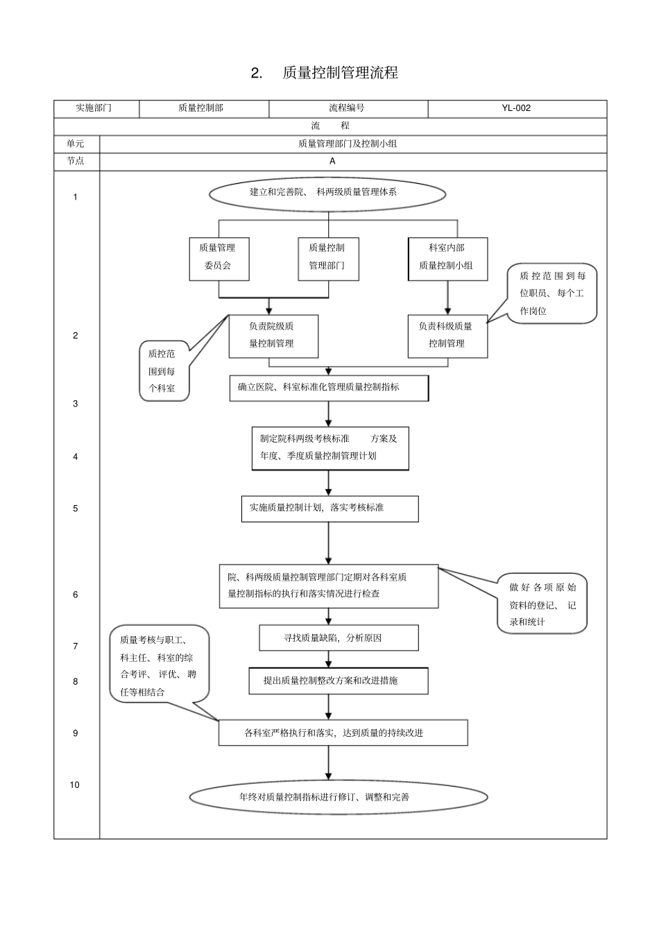 医疗工作流程汇编_第2页