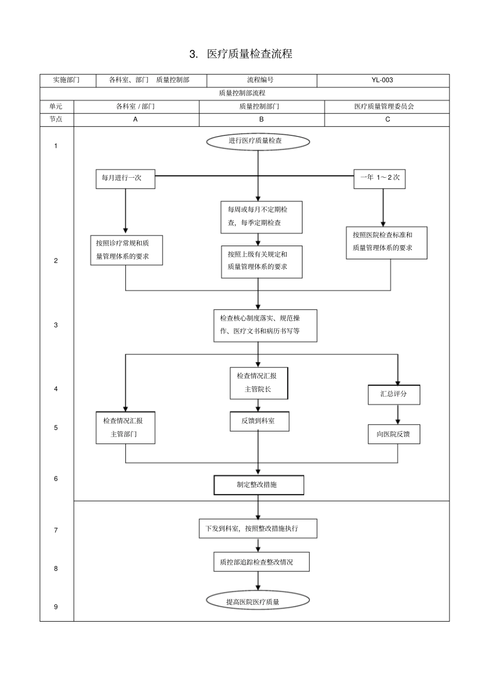 医疗工作流程汇编_第3页