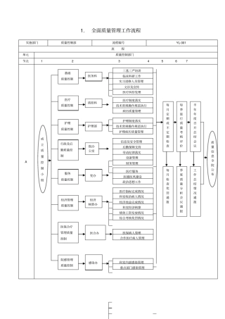 医疗工作流程汇编