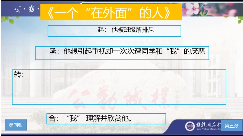 布局谋篇之捕捉转机_第3页