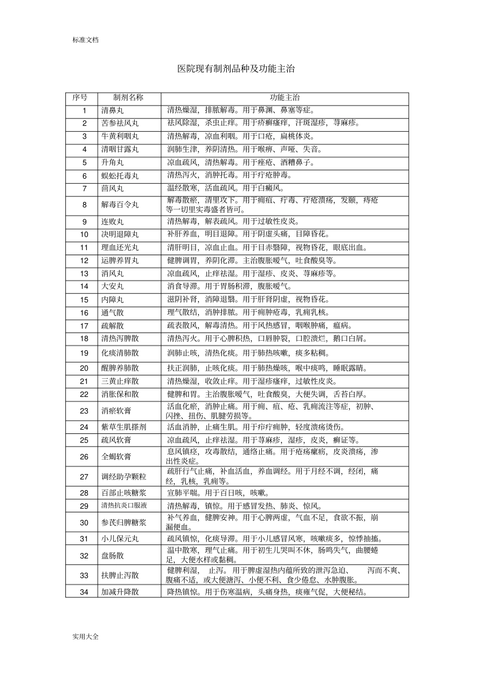 医疗机构制剂注册申报资料要求_第1页