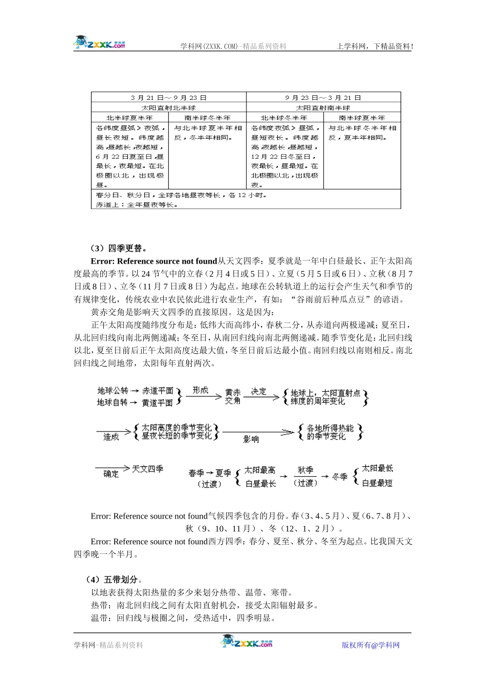 【人教版三维设计】2011年高考地理一轮复习：第5讲地球公转的地理意义_第3页
