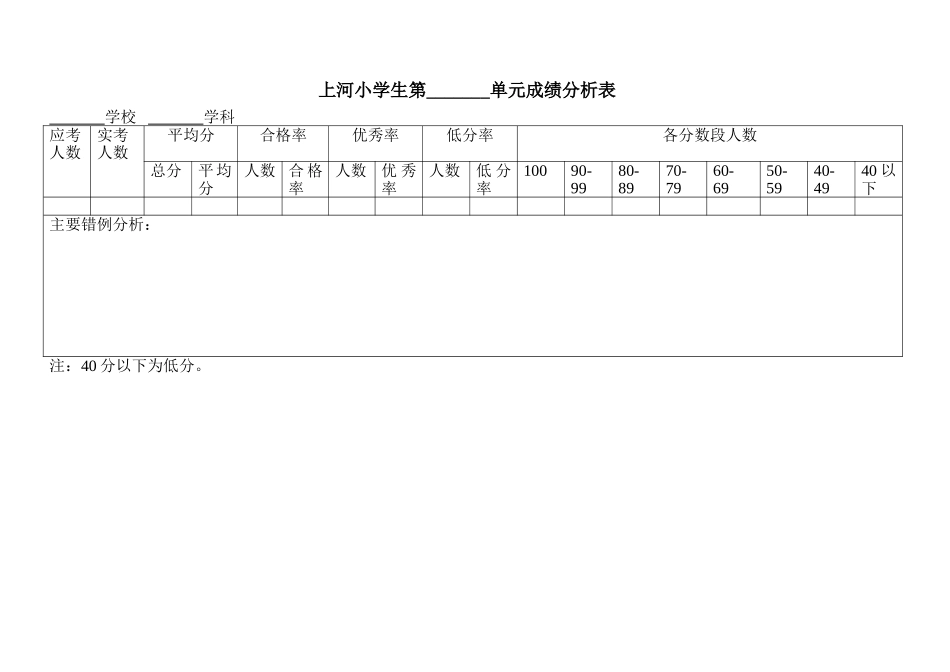 小学生成绩分析表 (2)_第1页