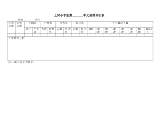 小学生成绩分析表 (2)
