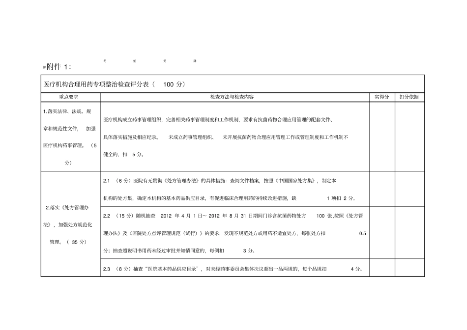 医疗机构合理用药专项整治检查评分表1_第1页