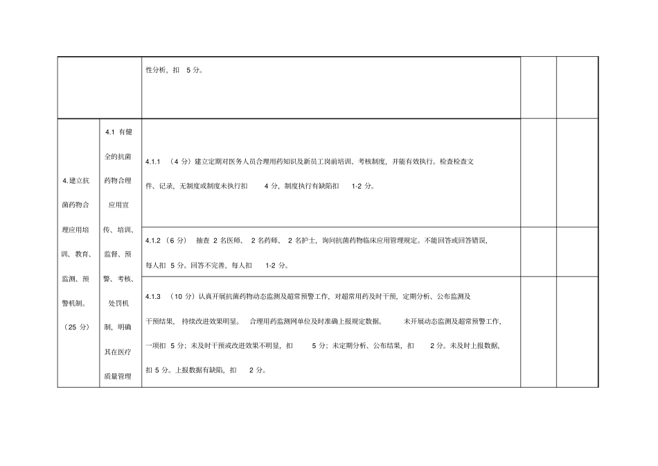 医疗机构合理用药专项整治检查评分表1_第3页