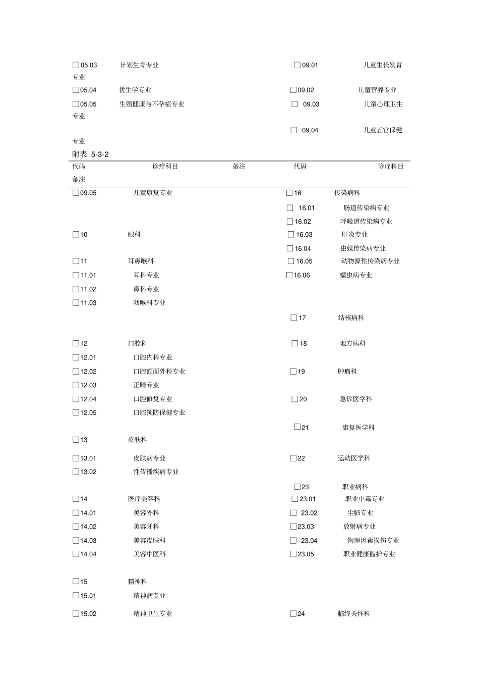 医疗机构医疗科目申报表_第2页