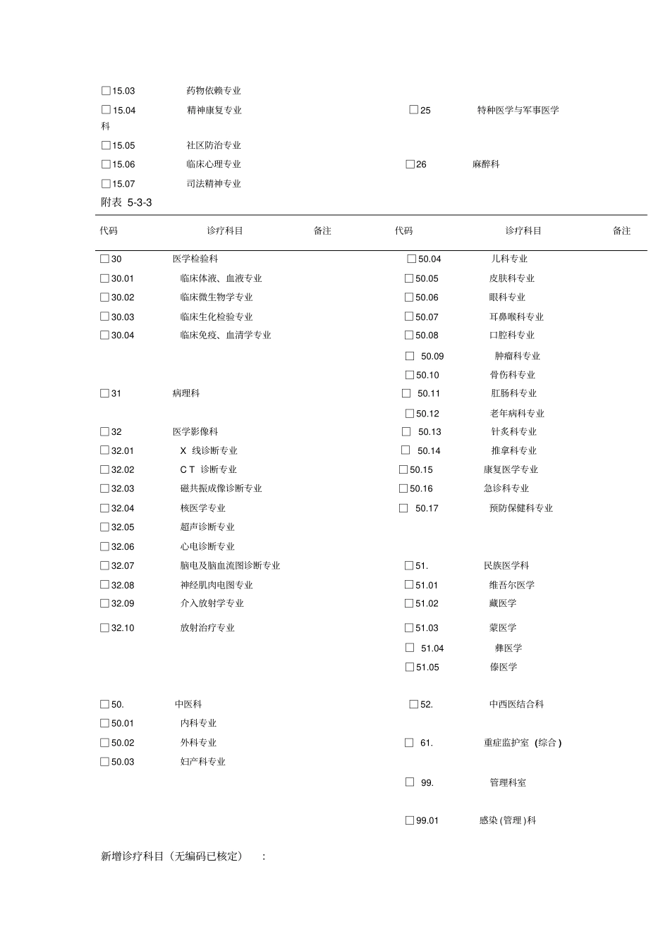 医疗机构医疗科目申报表_第3页