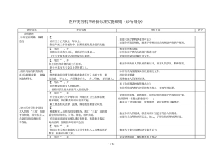 医疗美容机构评价标准实施细则