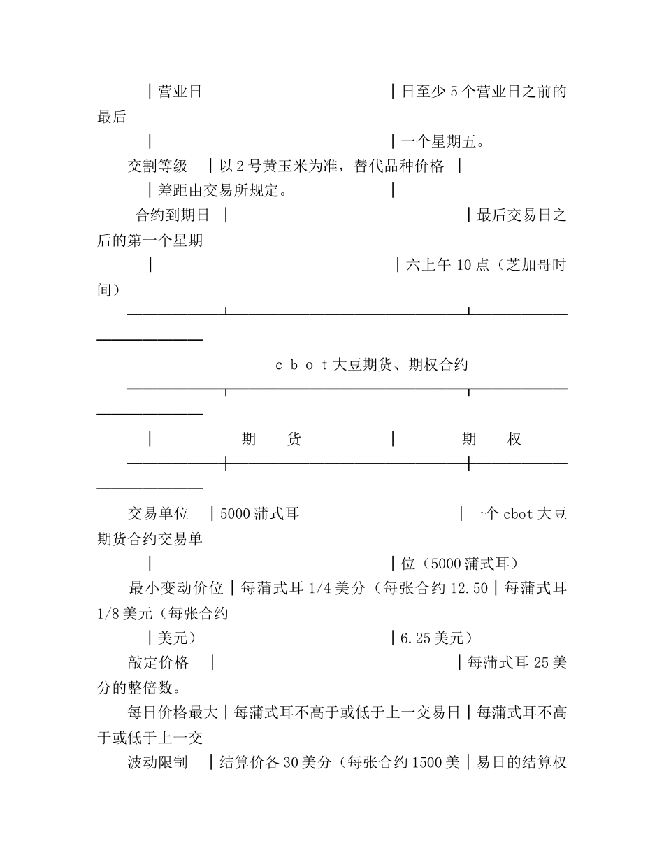 美国期货交易所合约 _第2页