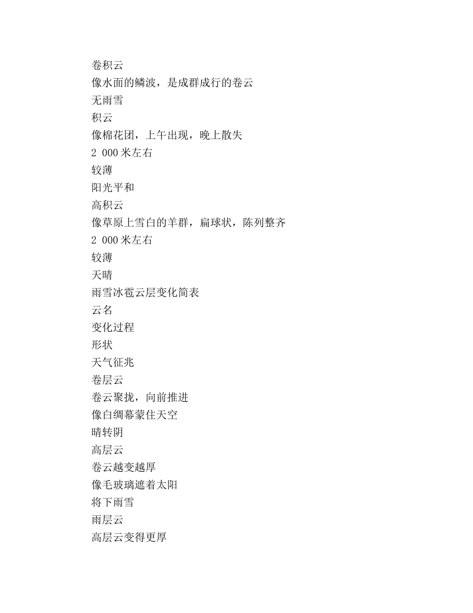 教案人教版七年级《看云识天气》 _第2页