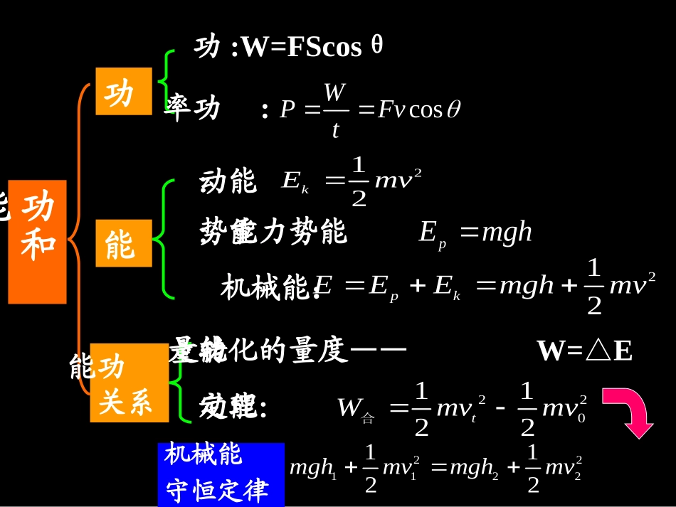 会考复习---机械能及其守恒定律_第2页