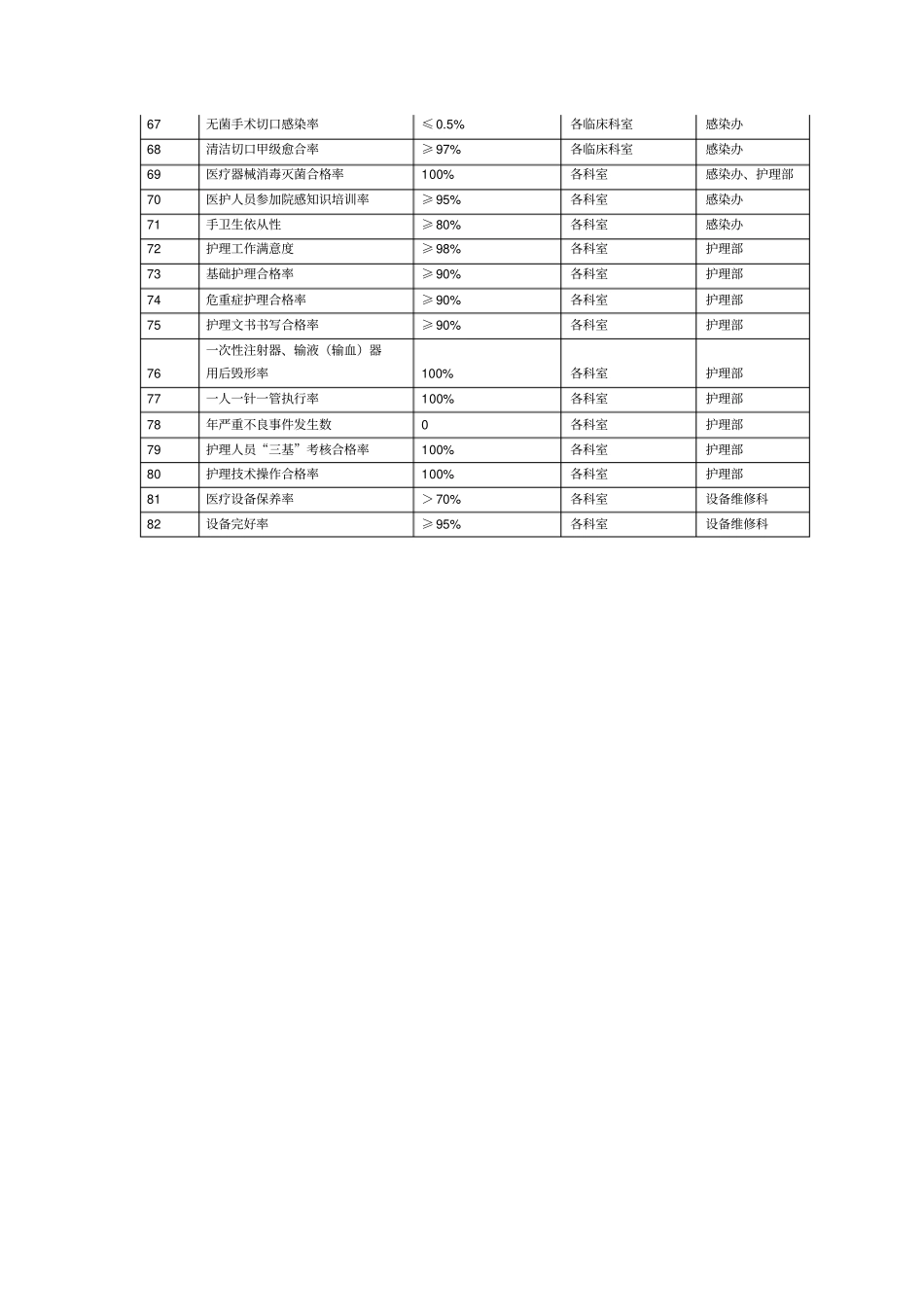 医疗质量与安全指标_第3页