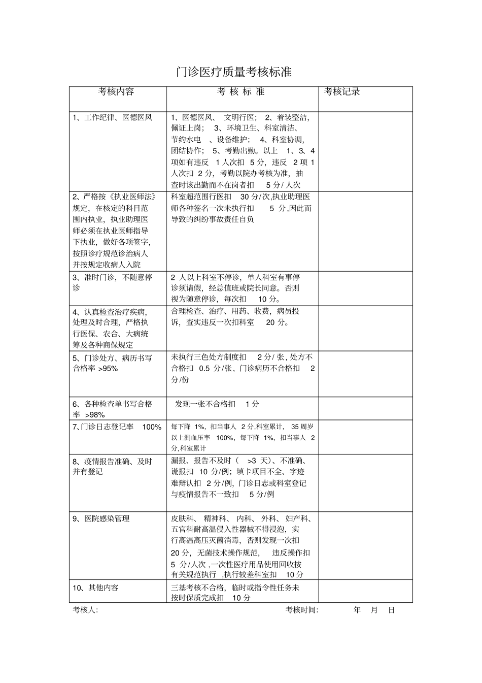 医疗质量考核表_第1页