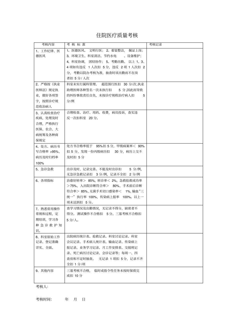 医疗质量考核表_第2页
