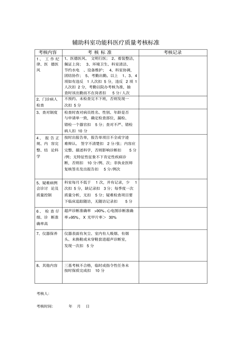 医疗质量考核表_第3页