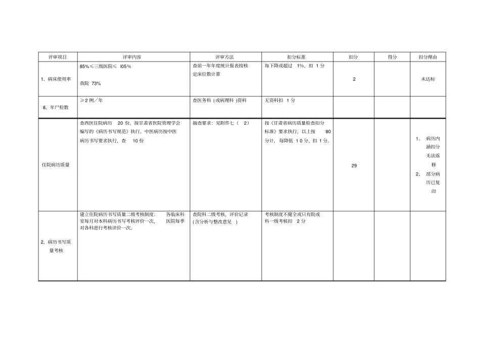 医疗质量质控考核量表_第1页