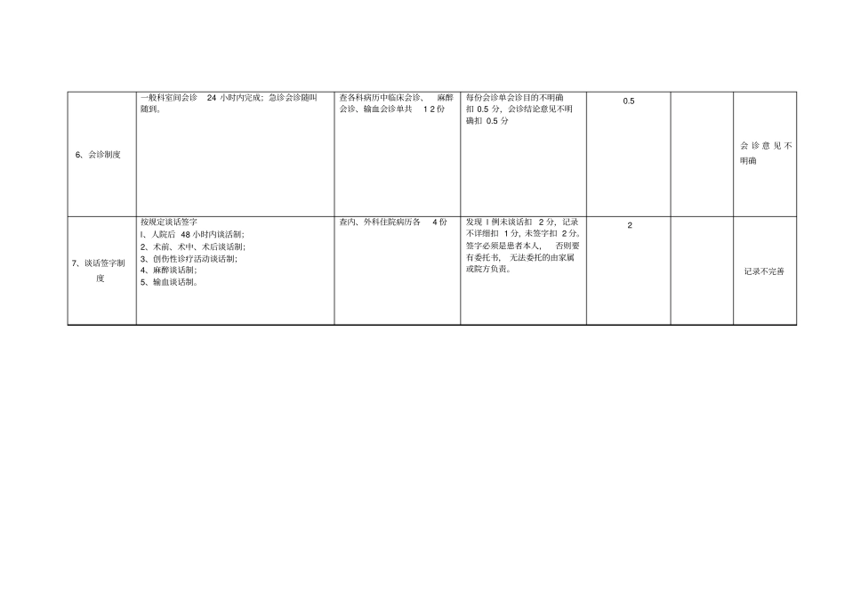 医疗质量质控考核量表_第3页