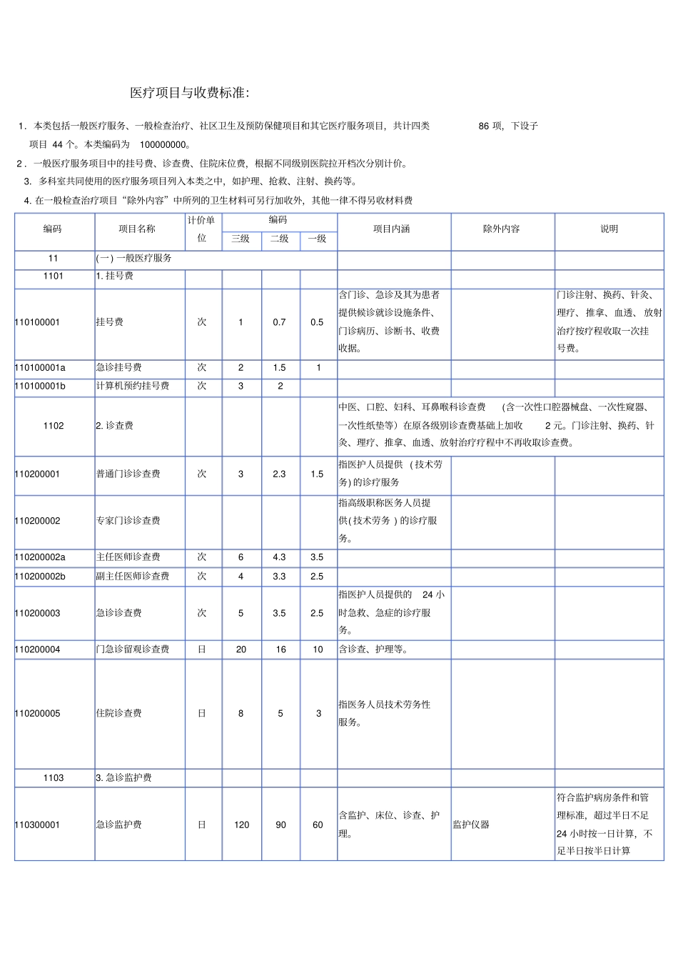 医疗项目与收费标准资料资料_第1页