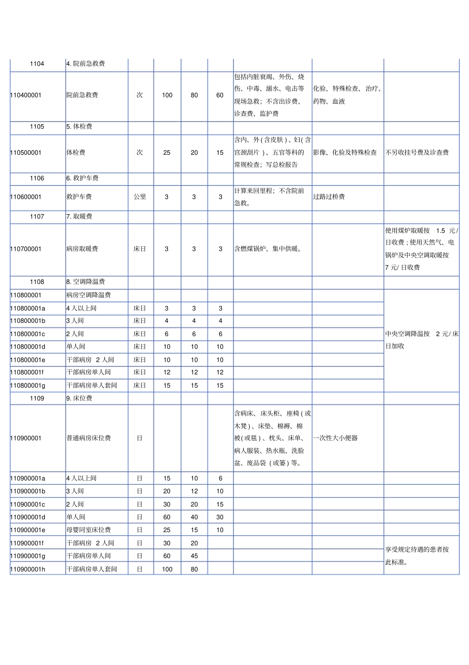 医疗项目与收费标准资料资料_第2页