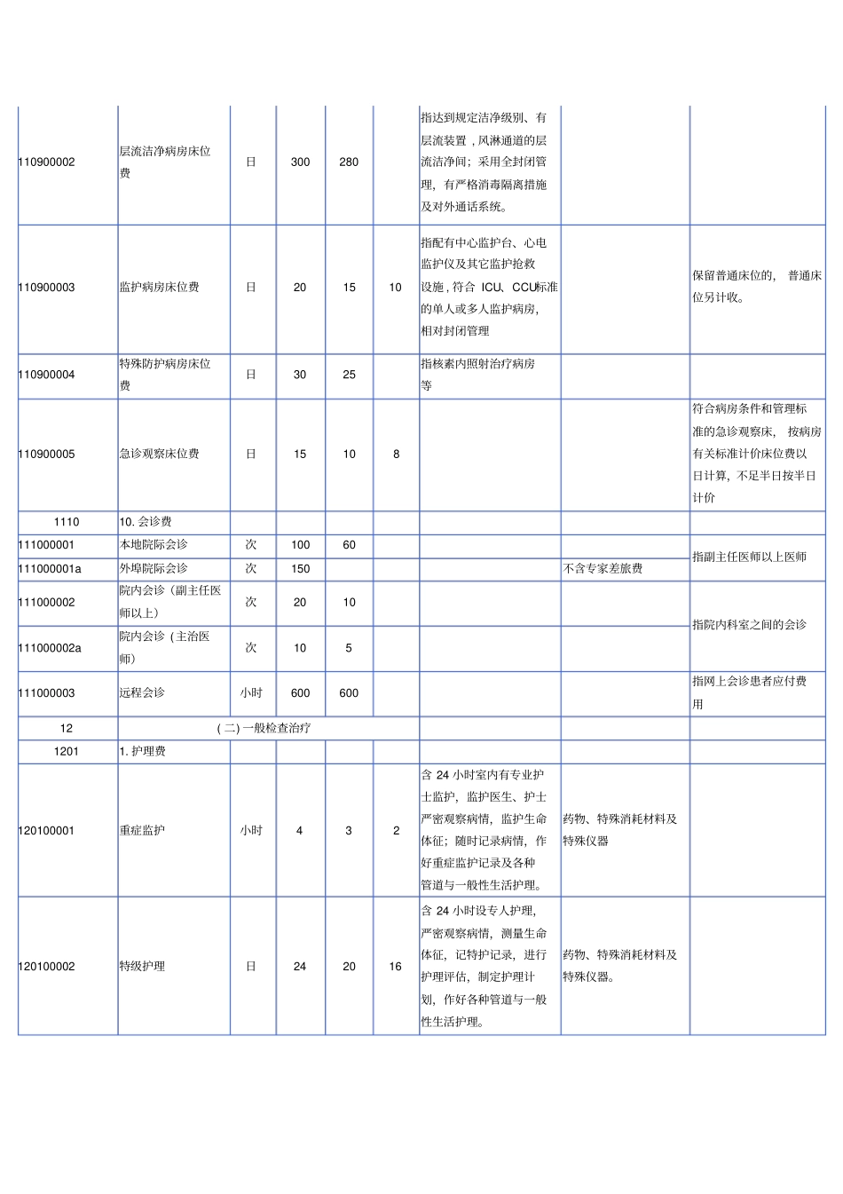 医疗项目与收费标准资料资料_第3页