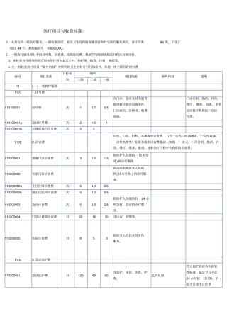 医疗项目与收费标准资料资料