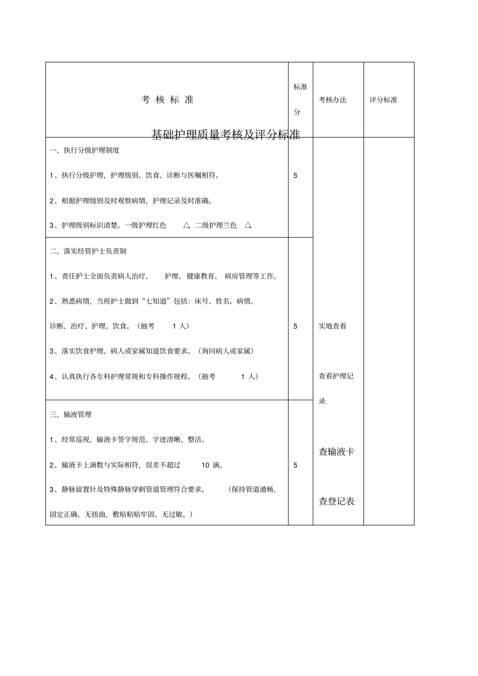 医疗质量考核及评分标准_第1页