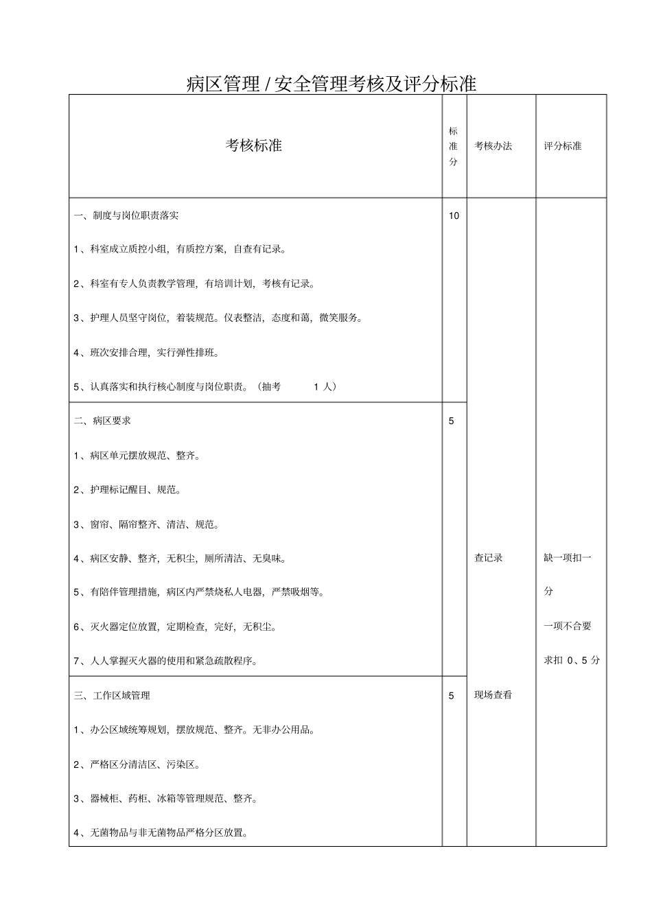 医疗质量考核及评分标准_第3页