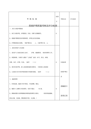 医疗质量考核及评分标准