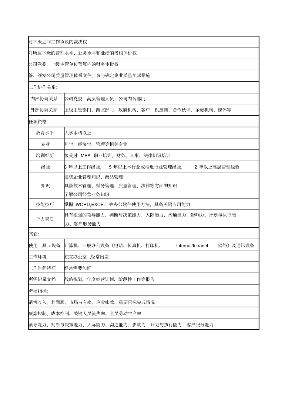 医药公司总经理职务说明书_第3页