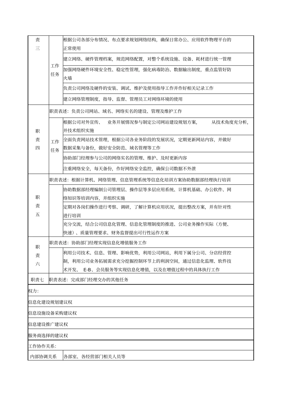 医药公司系统管理员职务说明书_第2页