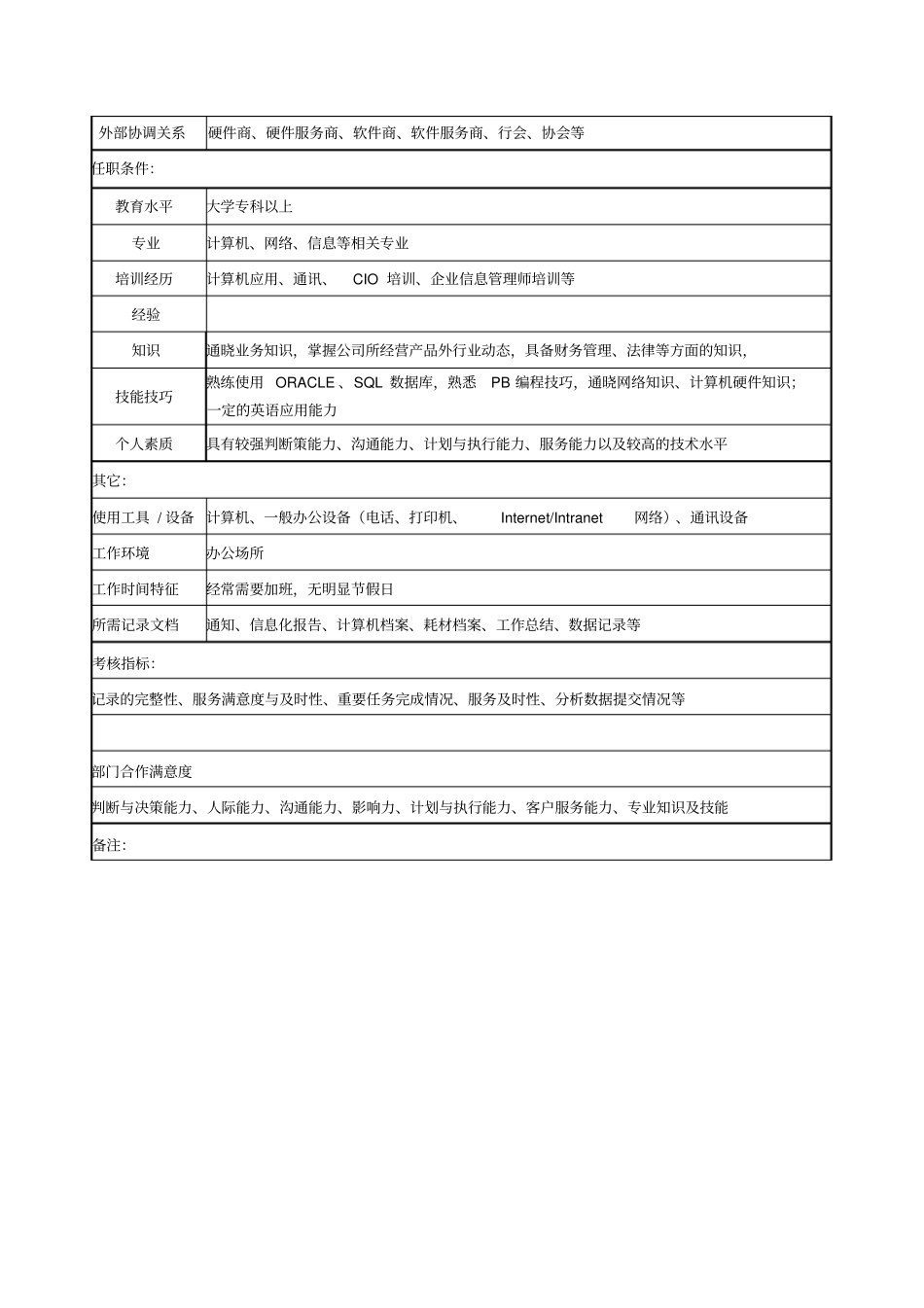 医药公司系统管理员职务说明书_第3页