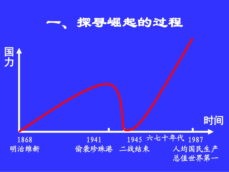 日本崛起王晖_第3页