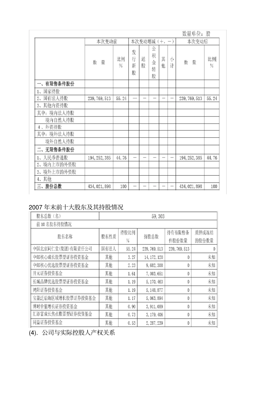 医药行业竞争力分析状况_第2页