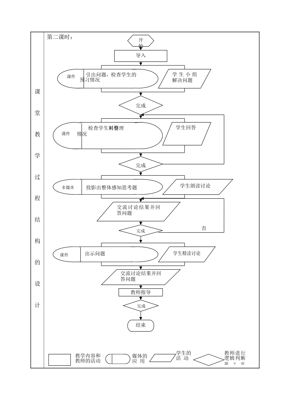 同课异构圆明园的毁灭课堂教学设计表_第3页