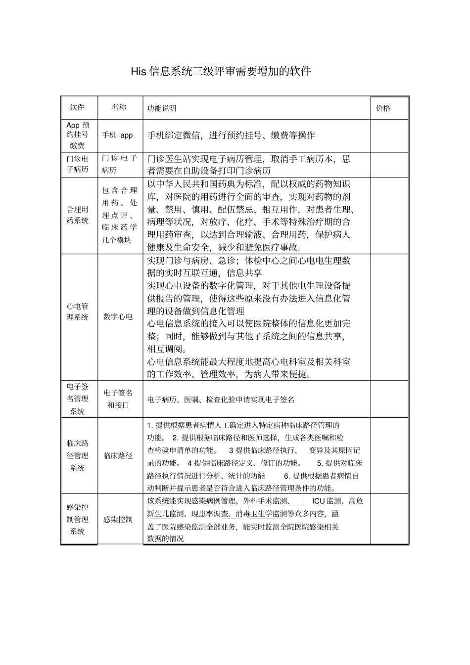 医院三级评审信息化的软件列表_第1页