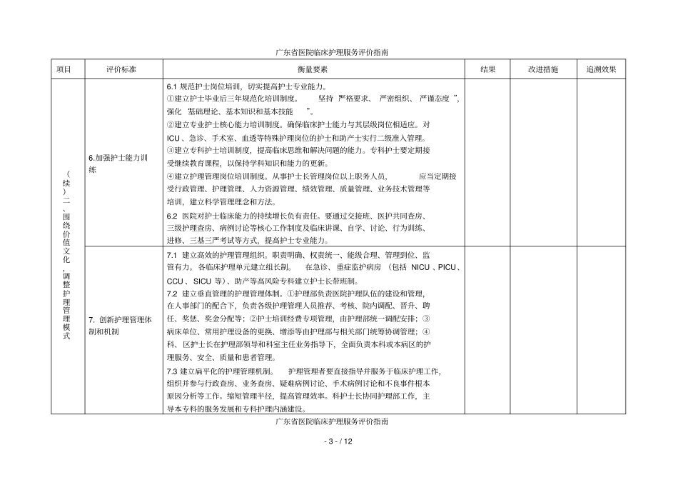 医院临床护理服务评价指引_第3页
