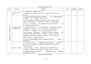 医院临床护理服务评价指引
