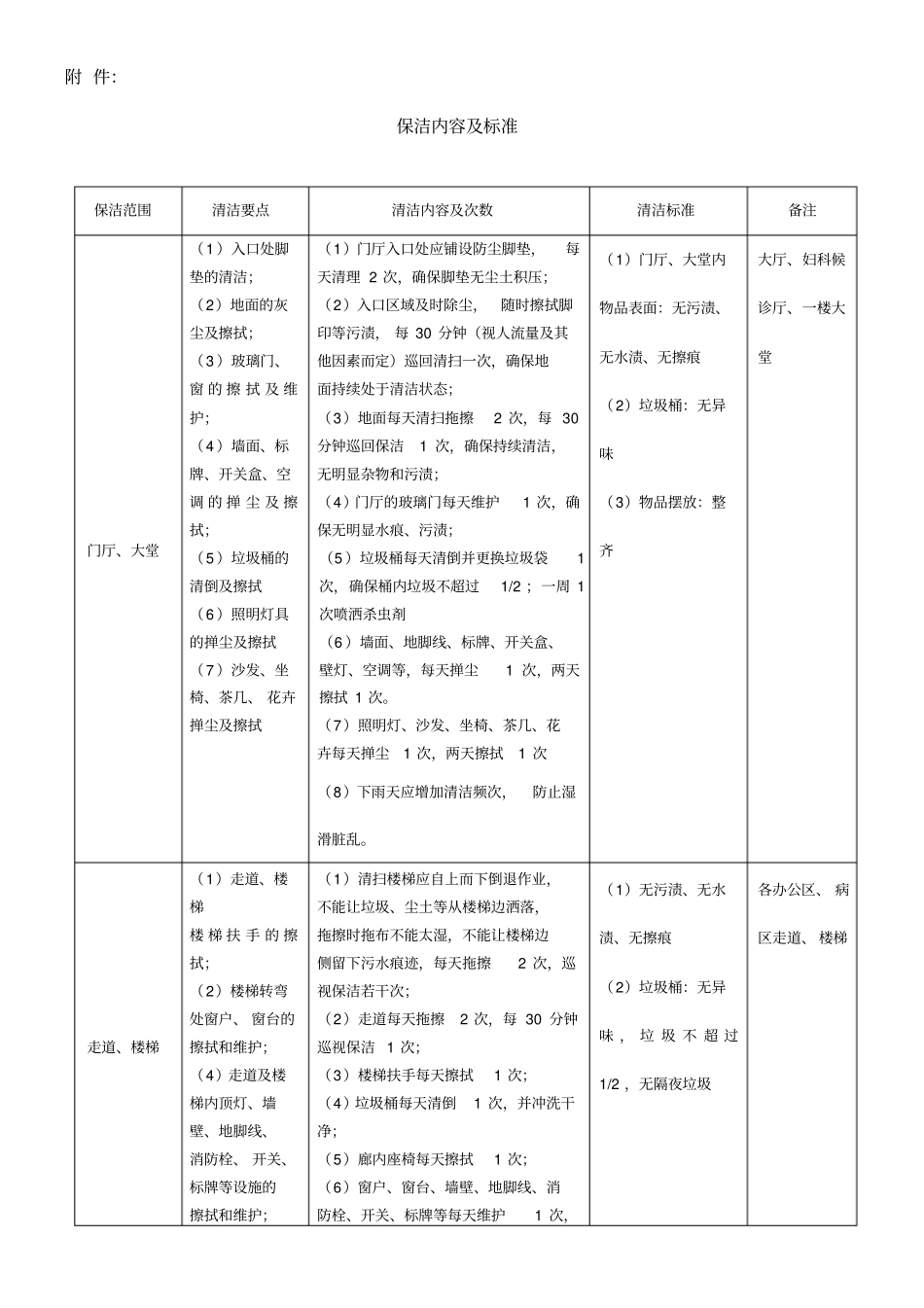 医院保洁标准及要求_第1页