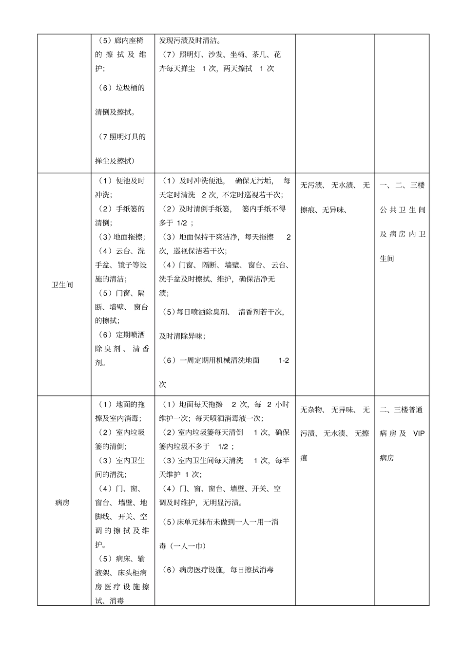 医院保洁标准及要求_第2页