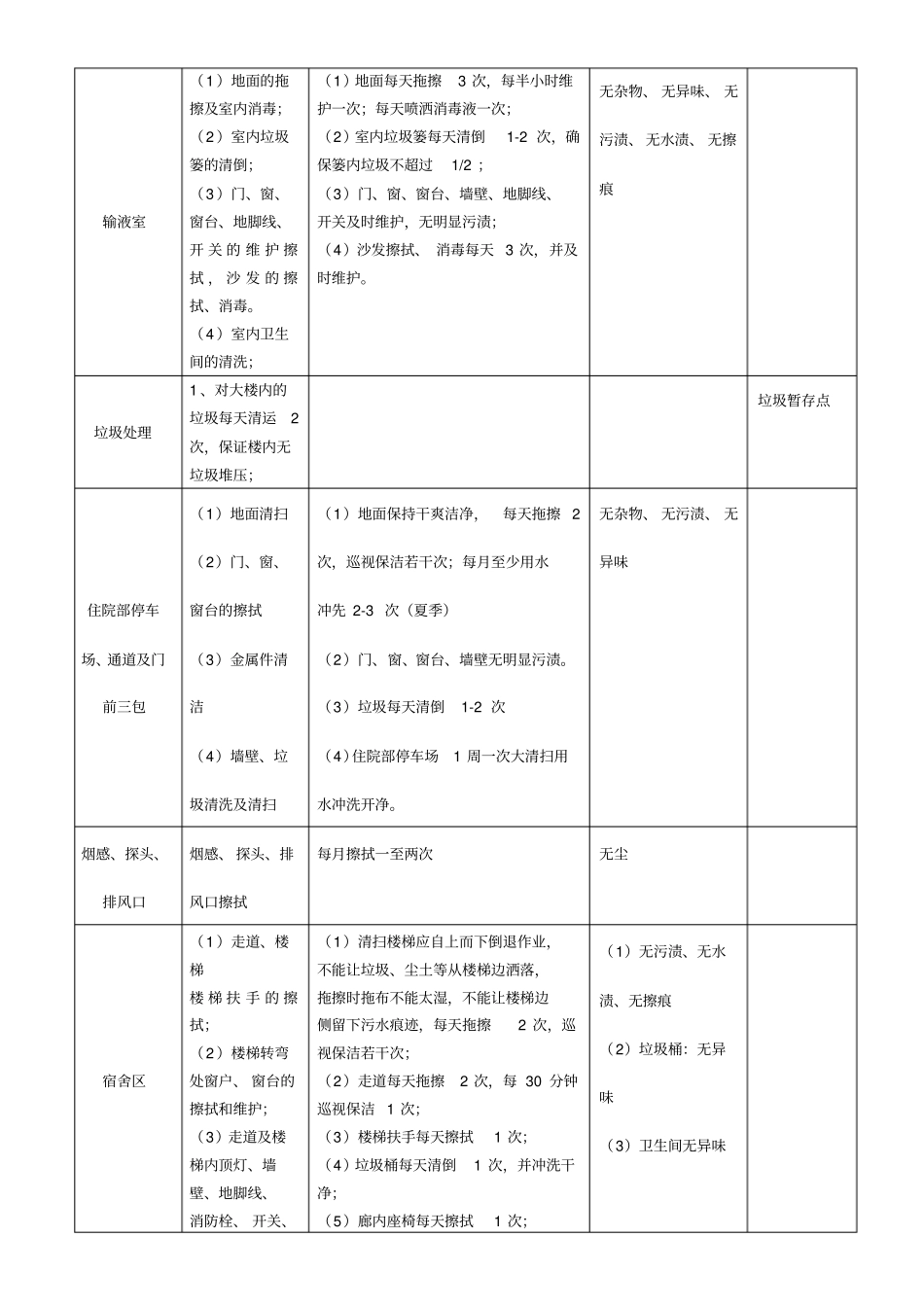 医院保洁标准及要求_第3页