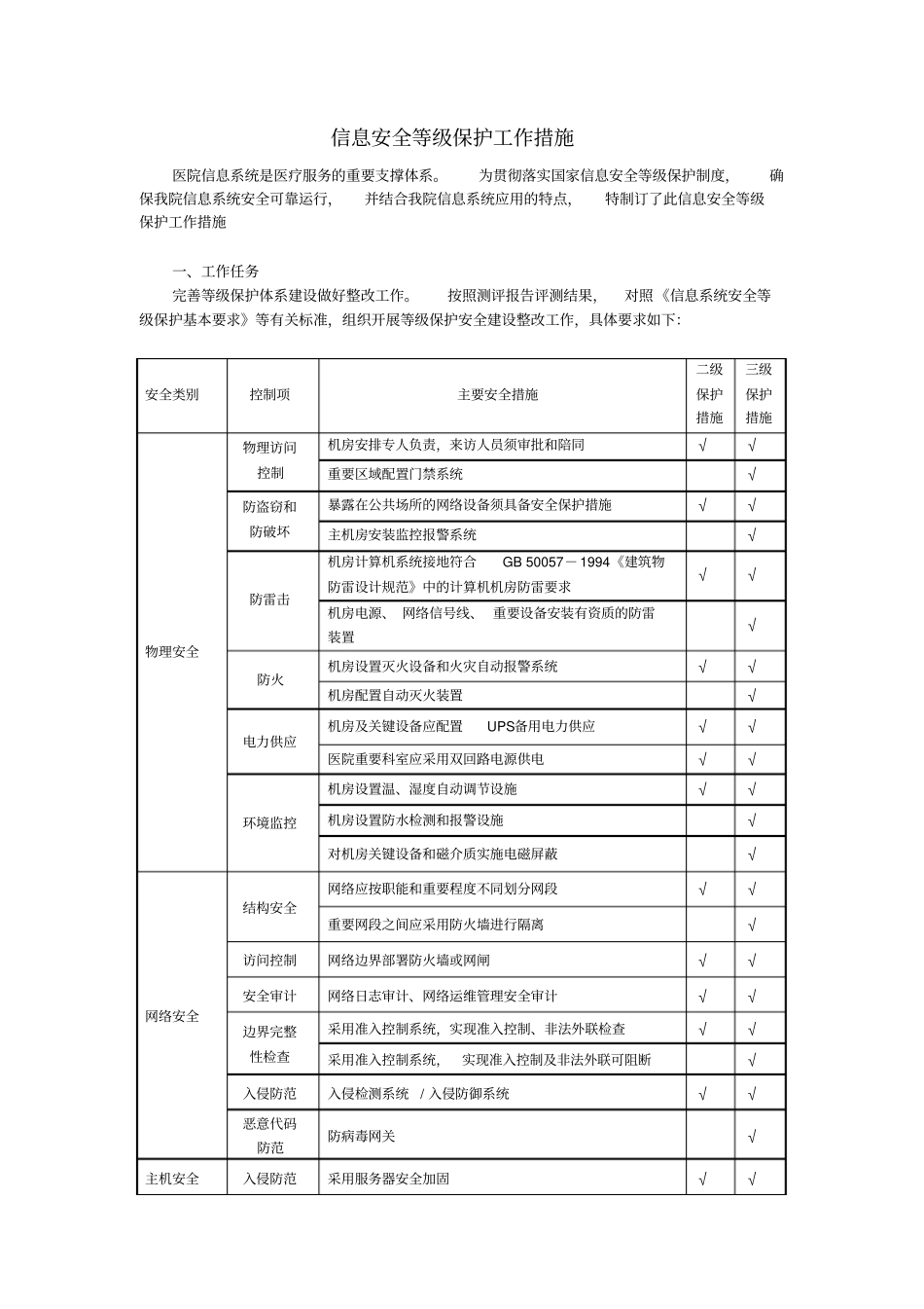 医院信息系统安全等级保护工作措施_第1页