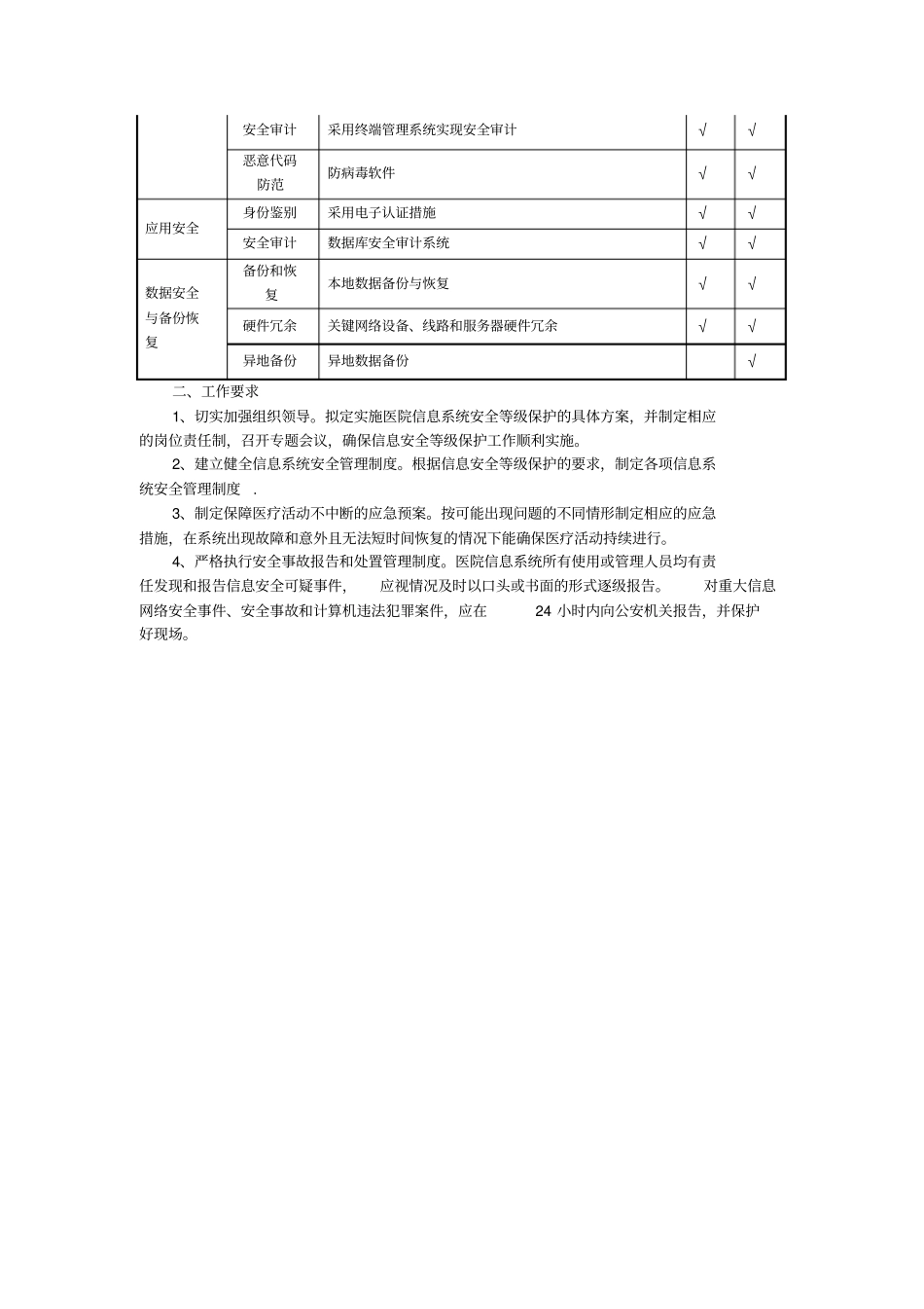医院信息系统安全等级保护工作措施_第2页