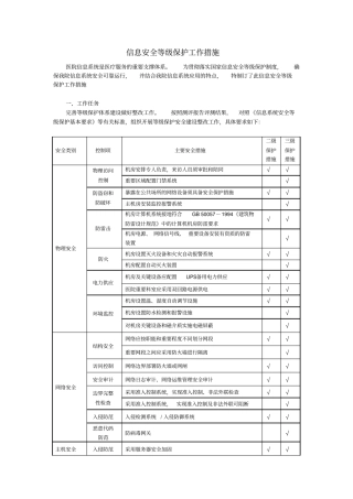 医院信息系统安全等级保护工作措施