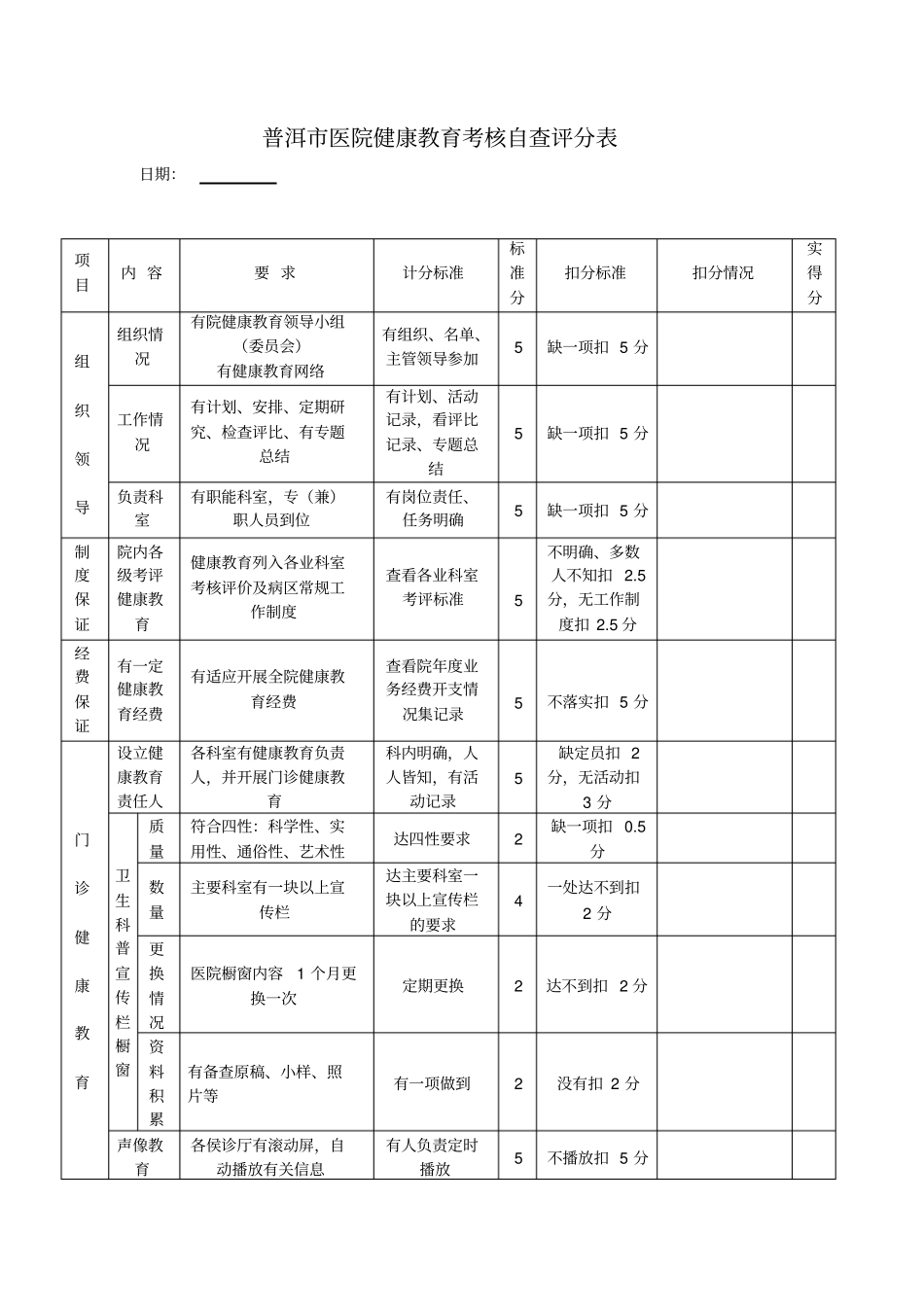 医院健康教育考核评分表_第1页