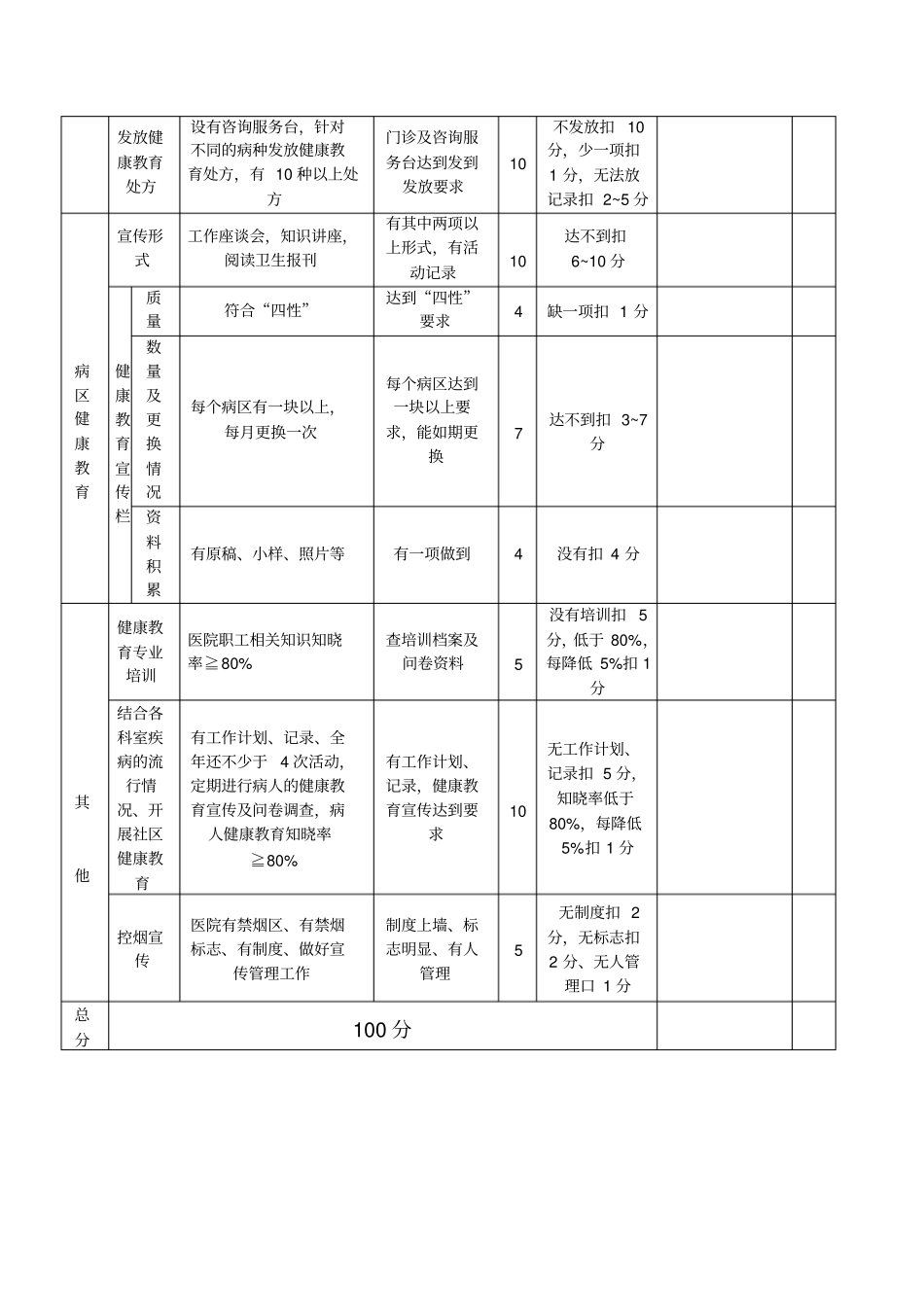 医院健康教育考核评分表_第2页