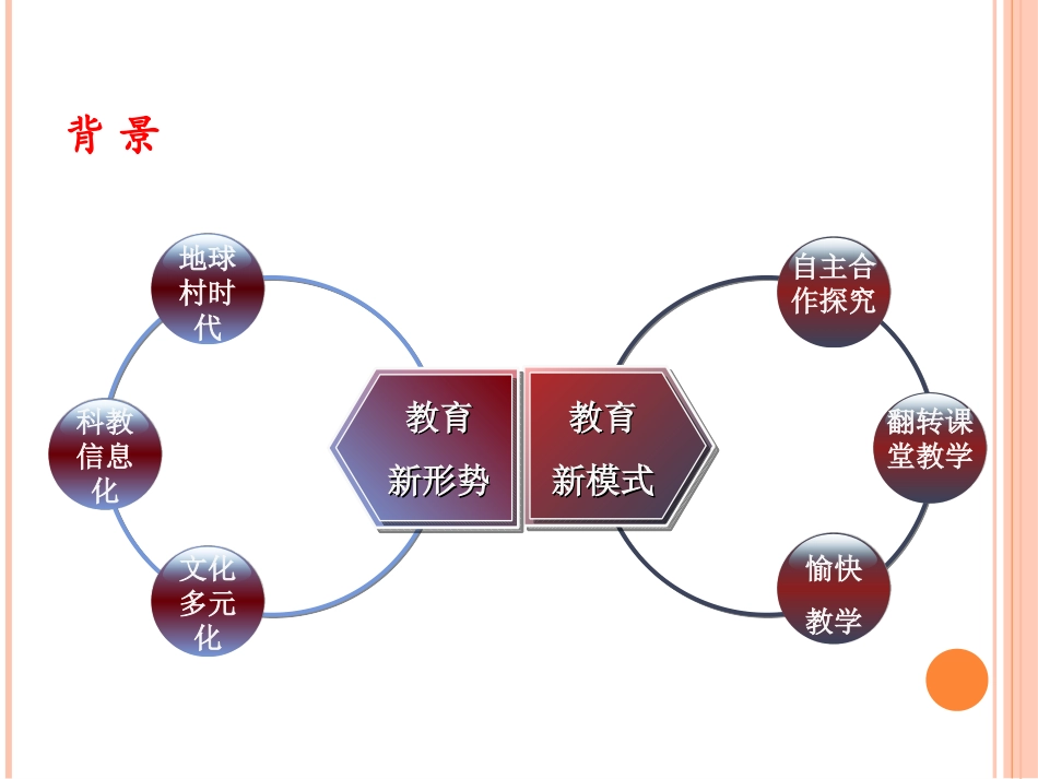 2015国培讲座--新课标下的初中英语愉快教学策略_第3页