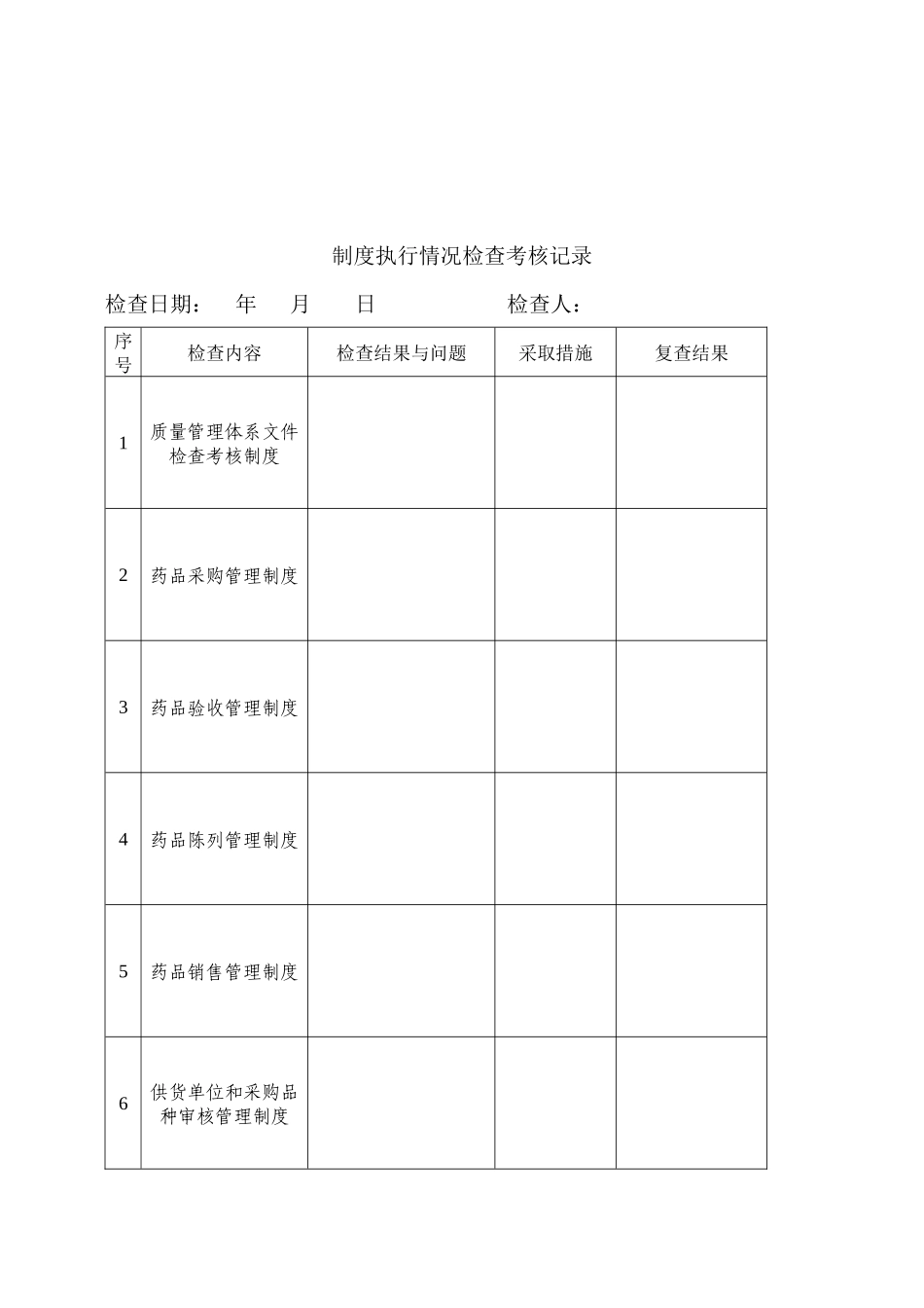 新版GSP零售药店表格_第2页